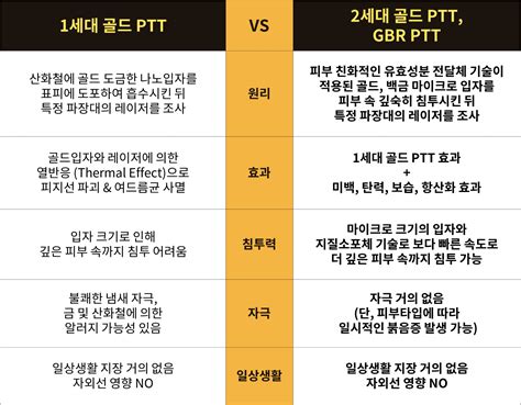 懷孕燙髮ptt|懷孕中後期燙頭髮可以嗎？婦產科醫生建議這樣做 